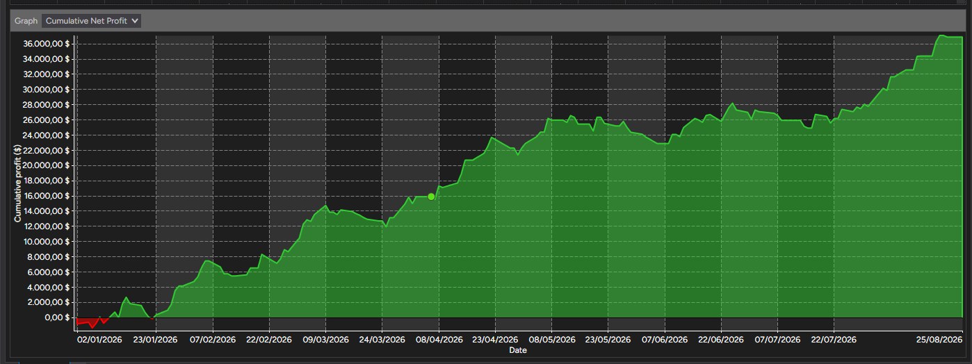 Curva de beneficio acumulado del backtest de TSOPEN entre enero y agosto de 2026